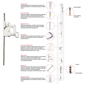 https://bisonlife.in/wp-content/uploads/2025/09/VLL-Rigid-Cable-300x300.png