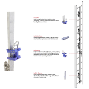 https://bisonlife.in/wp-content/uploads/2025/09/VLL-Rigid-Rail-300x300.png